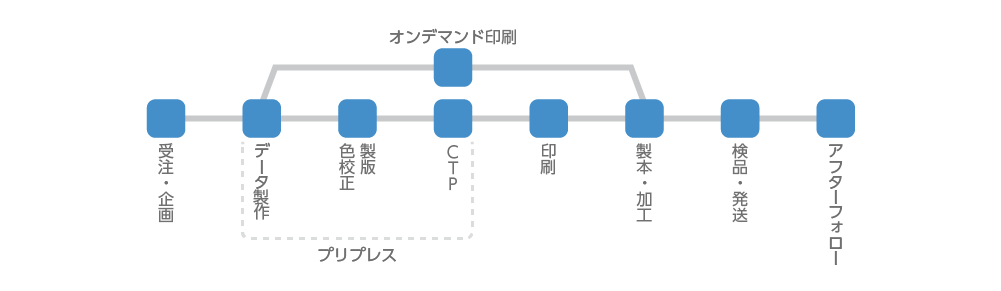 workflow-01